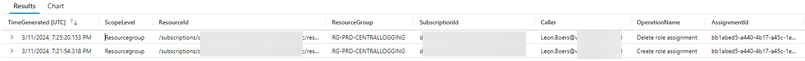 Role Assignments